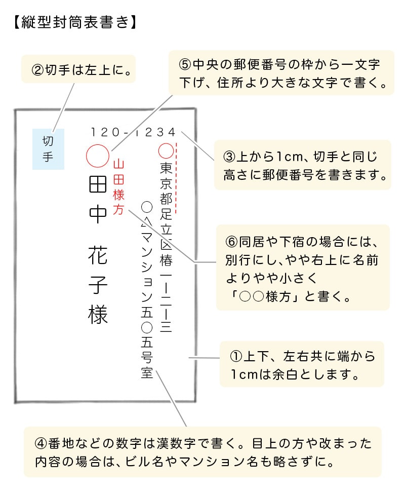 縦型封筒 【表書き】