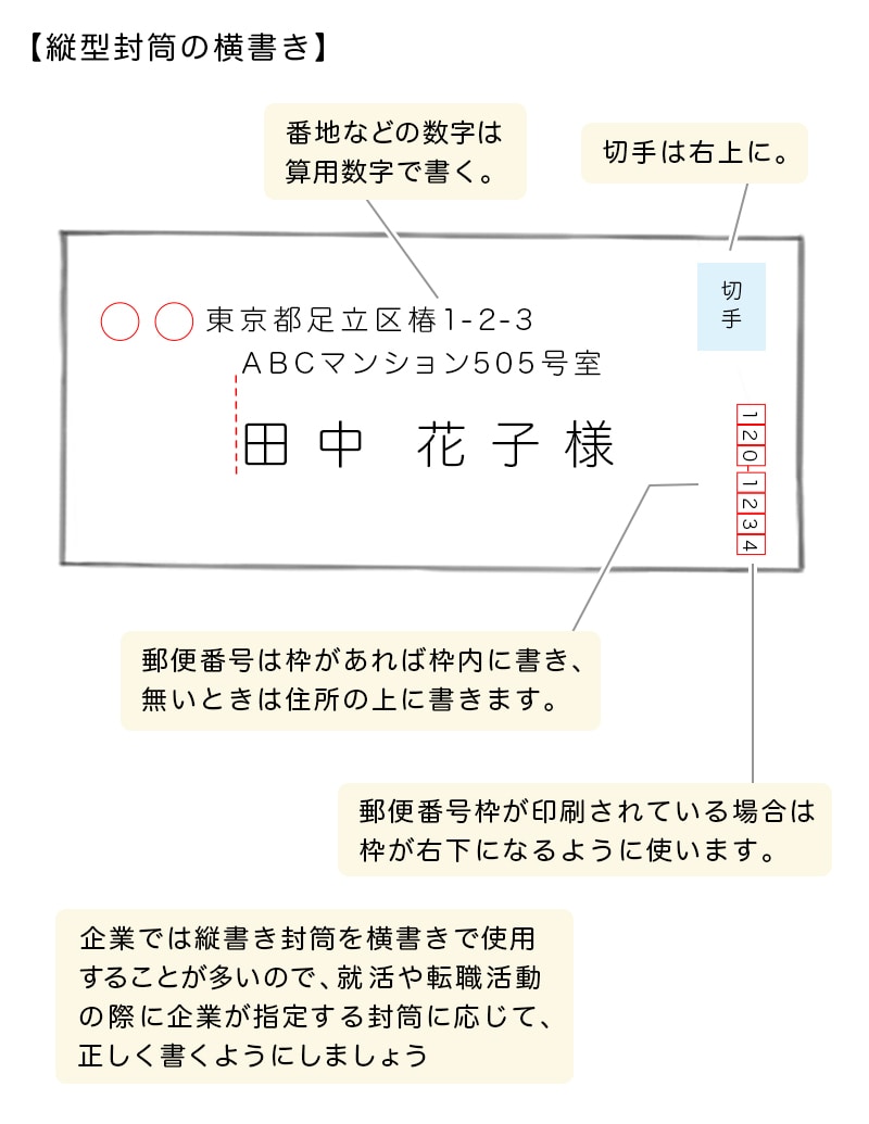 縦型封筒(和封筒)横書き