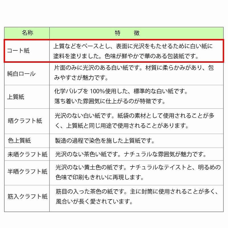 HEIKO ギフト包装紙 全判 アルバ 50枚 4901755230055 通販 | 包装用品