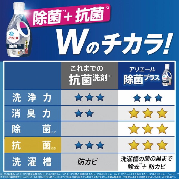 直送品】Ｐ＆Ｇ アリエール液体洗剤除菌ギフトセット 1個 (ご注文単位1