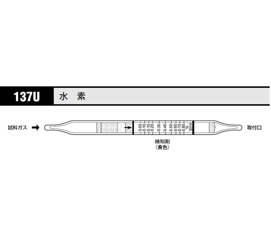 >北川式・光明理化 ガス検知管 水素 1箱（5本入）　137U 1箱（ご注文単位1箱）【直送品】