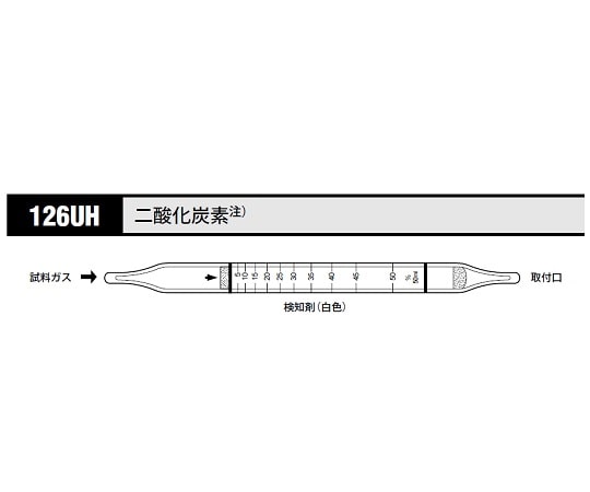 >北川式・光明理化 ガス検知管 二酸化炭素 1箱（10本入）　126UH 1箱（ご注文単位1箱）【直送品】