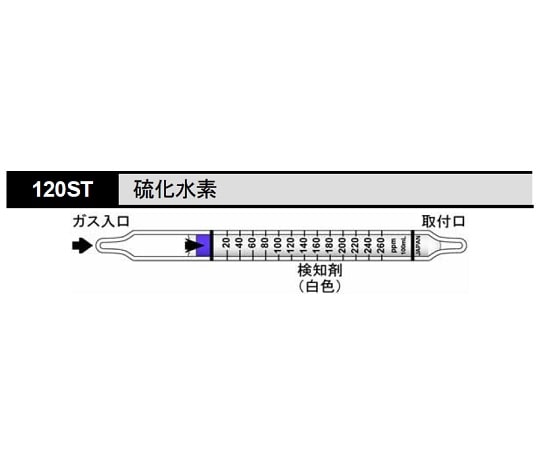 >北川式・光明理化 検知管 硫化水素 1箱（10本入）　120ST 1箱（ご注文単位1箱）【直送品】