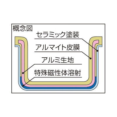 >プロマイスターIH寸胴鍋45cm（70.0L） 1個（ご注文単位1個）【直送品】