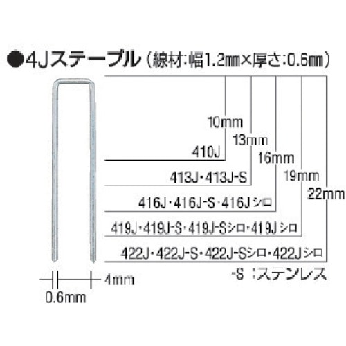 トラスコ中山 MAX タッカ用ステープル(白) 肩幅4mm 長さ13mm 5000本入り（ご注文単位1箱）【直送品】