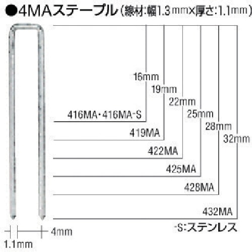 トラスコ中山 MAX MAステープル 肩幅4mm 長さ19mm 5000本入り（ご注文単位1箱）【直送品】