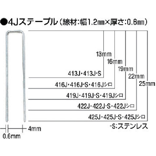 >トラスコ中山 MAX タッカ用4Jステープル 肩幅4mm 長さ25mm 5000本入り（ご注文単位1箱）【直送品】