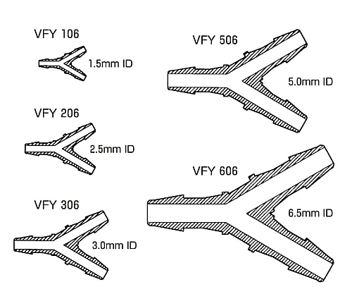 >Nordson MEDICAL ミニフィッティング Y型 4.0mm 1袋（10個入）　VFY406 1袋（ご注文単位1袋）【直送品】