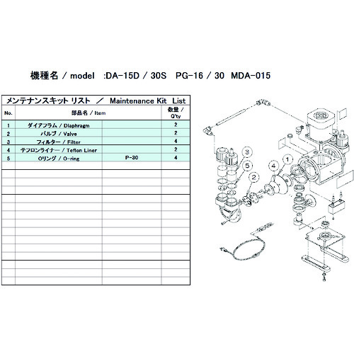 トラスコ中山 ULVAC 真空ポンプ用メンテナンスキッド DA-15D/30S用（ご注文単位1セット）【直送品】