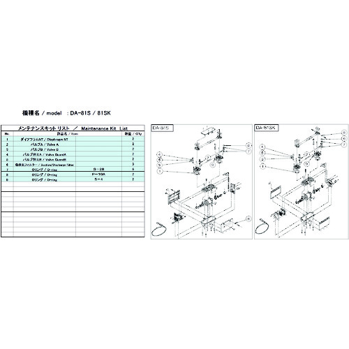 トラスコ中山 ULVAC 真空ポンプ用メンテナンスキッド DA-81S/81SK用（ご注文単位1セット）【直送品】