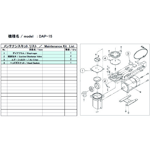 >トラスコ中山 ULVAC 真空ポンプ用メンテナンスキッド DAP-15用（ご注文単位1セット）【直送品】