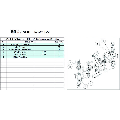 >トラスコ中山 ULVAC 真空ポンプ用メンテナンスキッド DAU-100用（ご注文単位1セット）【直送品】