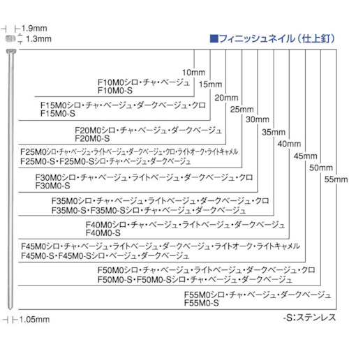 >トラスコ中山 MAX フィニッシュネイル (1Cs＝1箱)　444-6224（ご注文単位1ケース）【直送品】