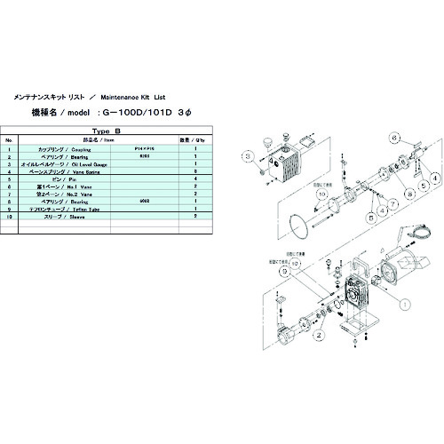 トラスコ中山 ULVAC 真空ポンプ用メンテナンスキッド G-100D 3Φ/101D用 Bタイプ（ご注文単位1組）【直送品】