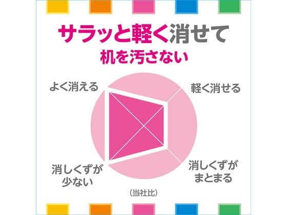 ぺんてる アイン消しゴム 軽く消せるタイプ 小 カラー5個パック