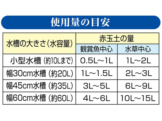 ジェックス メダカ水景ろ過する赤玉土2.5L 1袋（ご注文単位1袋