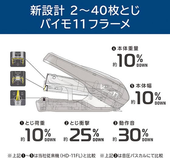 マックス Vaimo11 Flarme レッド HD-11FNL R HD91366 1個（ご