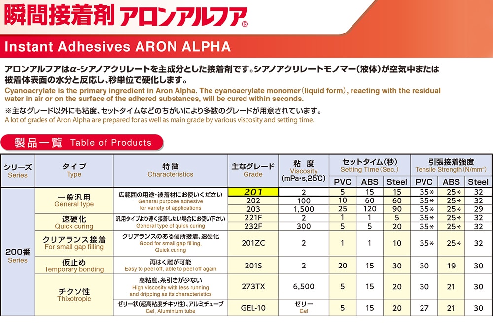 東亜合成 アロンアルファ 品番201 10g(2g×5本) 1組 (ご注文単位1組)【直送品】 包装用品・店舗用品の通販 シモジマ