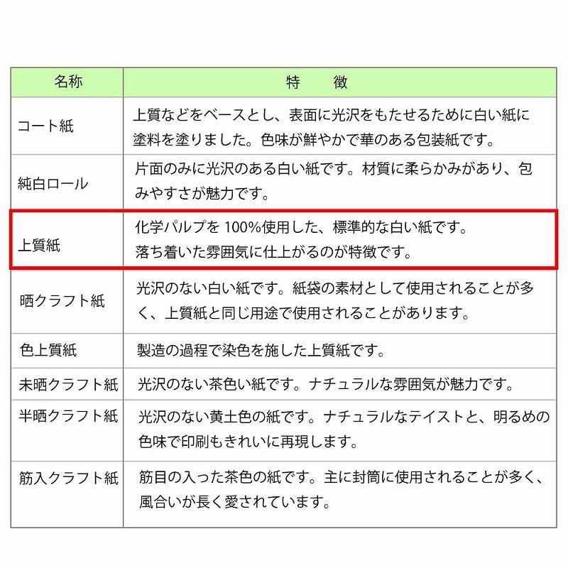 “送料無料/直送” 包装紙 半才 エンプレスローズ 1000枚