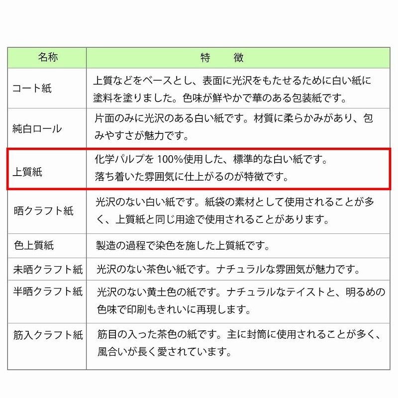 HEIKO 包装紙 全判 呉服合せ 100枚/袋 002354900 包装用品・店舗