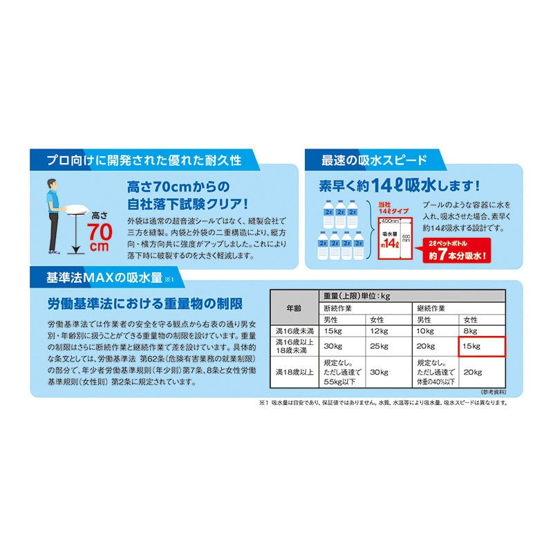 防災人 水たまり吸水シート BLOCK15 1箱 (5袋50枚入) bms-003-s