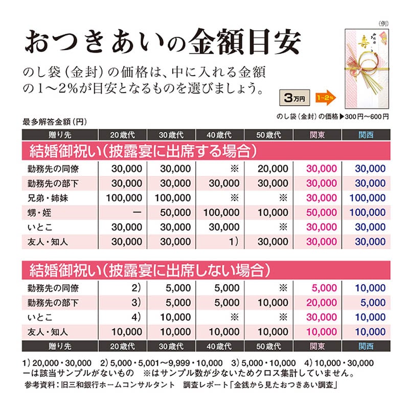 赤本　1冊950円　値下げあり！　まとめ買い割引 赤本 1冊950円 値下げあり！ まとめ買い割引 赤本 1冊950円