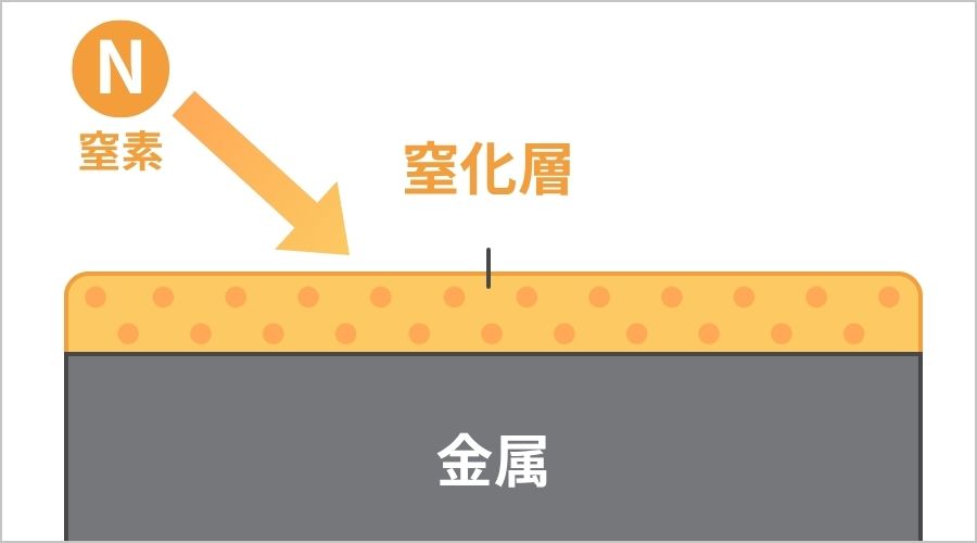 錆びない、焦げない、長く使える!話題の「窒化処理」とは?