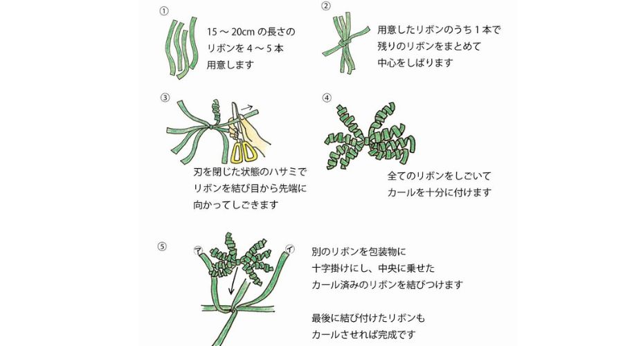 カーリングリボンの使い方